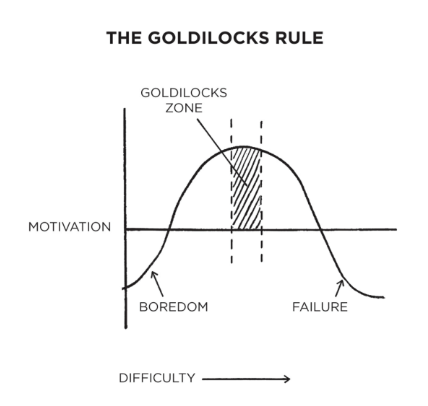 Goldilocks Rule