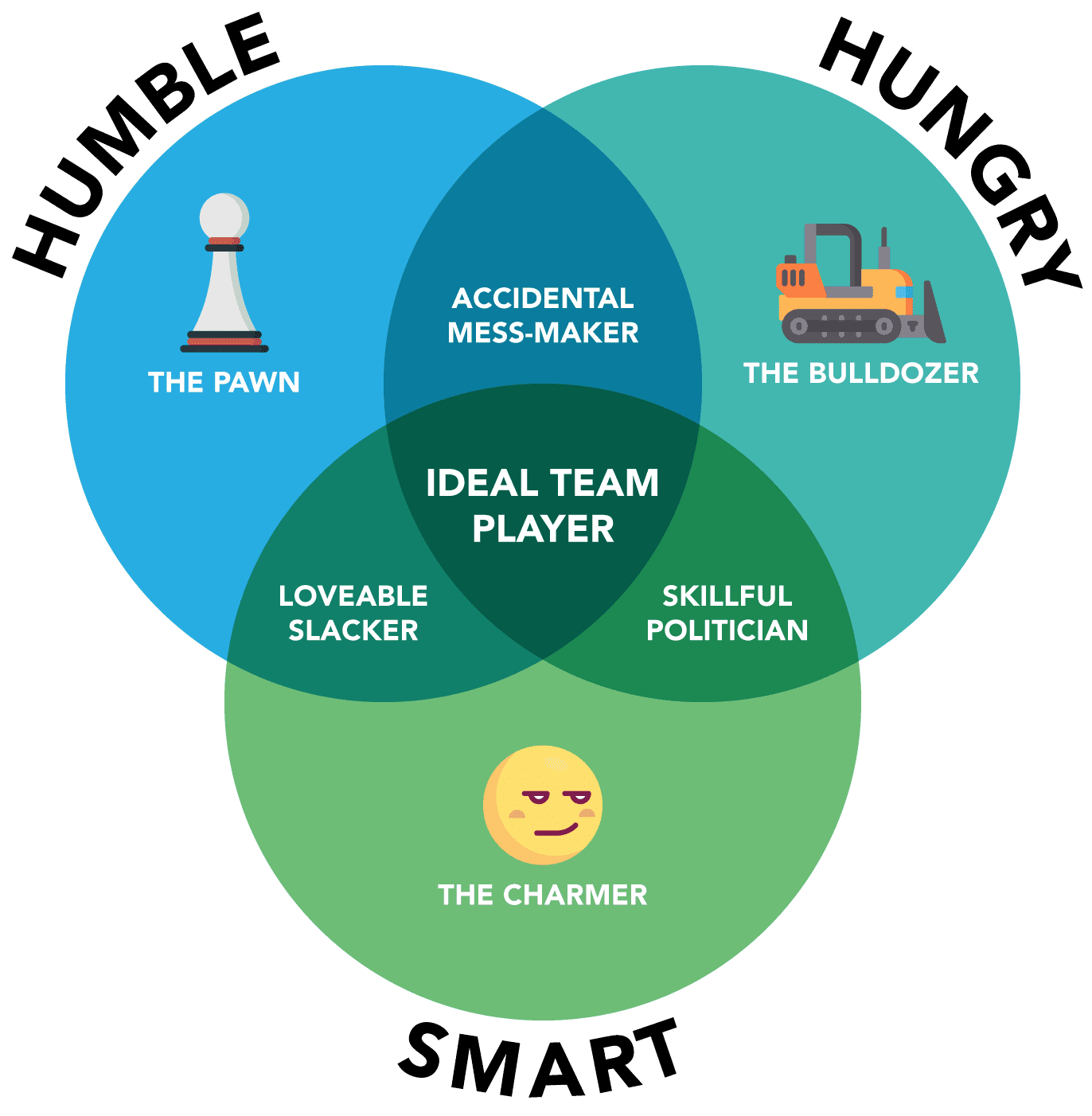 Humble-hungry-smart