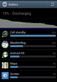 Battery usage Galaxy S3