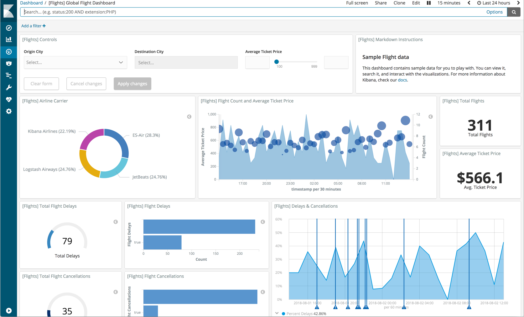 kibana