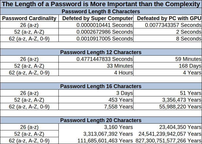 password length