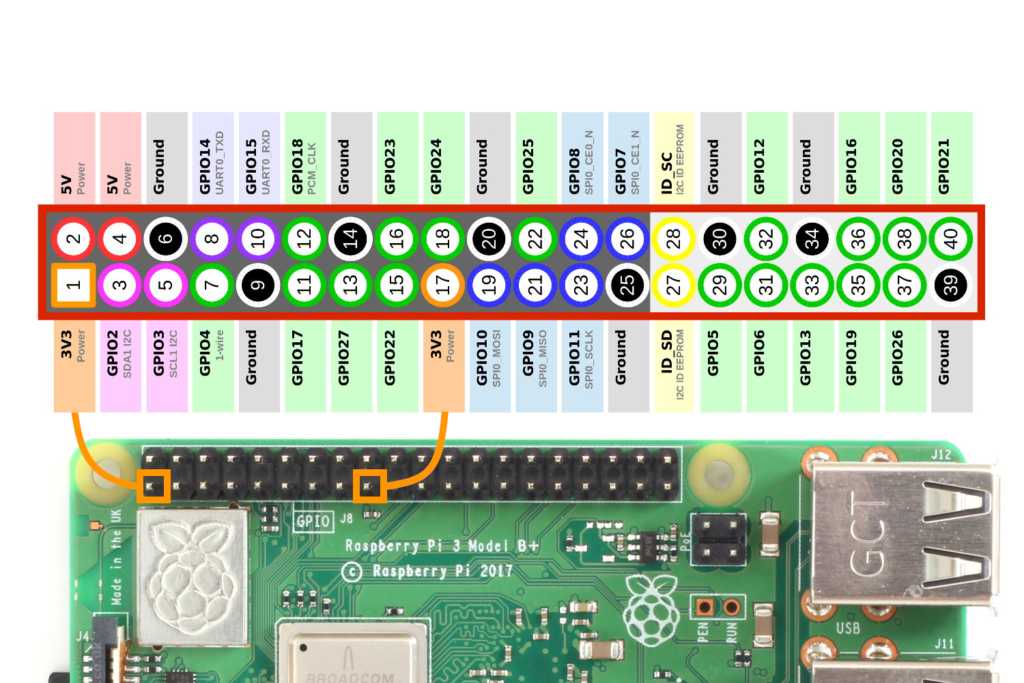 Raspberry Pi 4 GPIO pinout