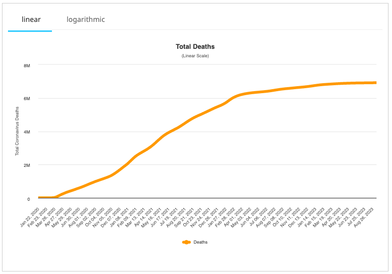 Total deaths Covid Sep 11, 2023