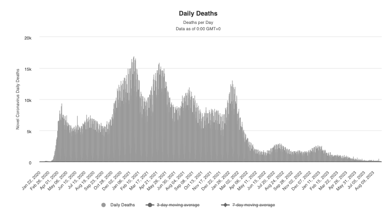 Daily Deaths Sep 11, 2023