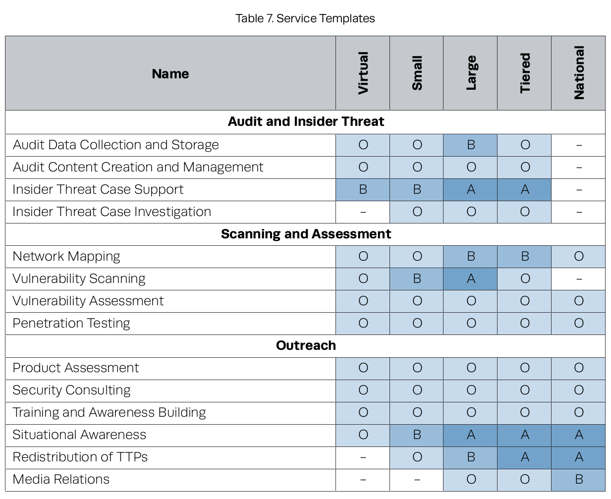 Service Templates 2