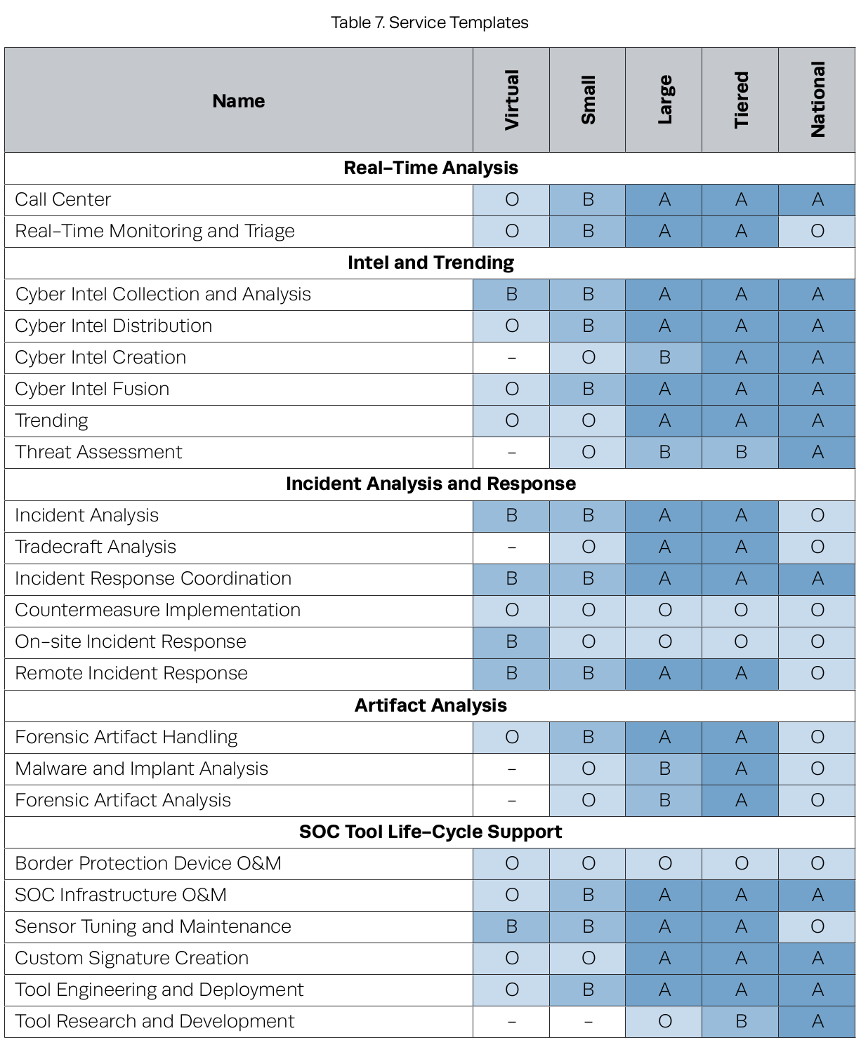 Service Templates