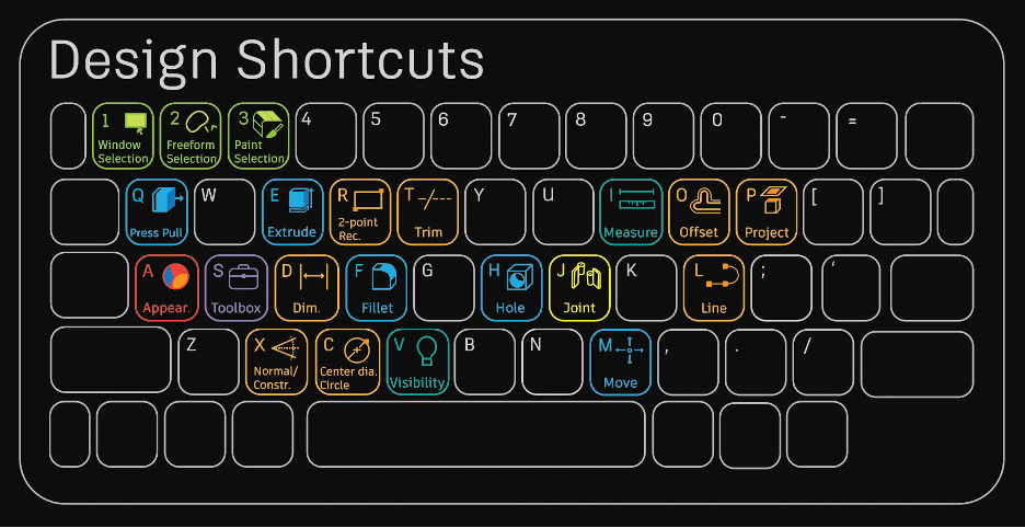 shortcuts