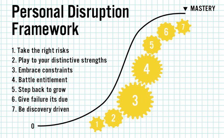 Personal Disruption Framework