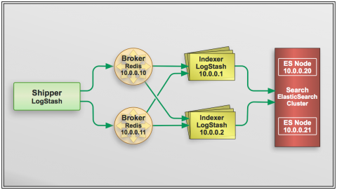 logstash