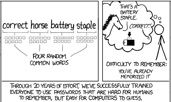 password