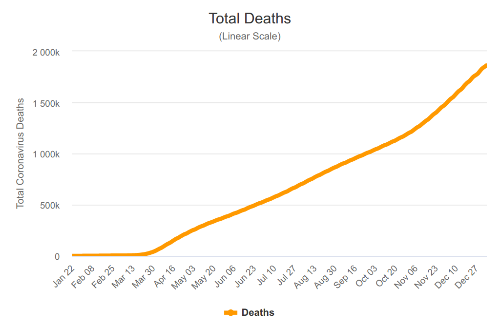 Total deaths
