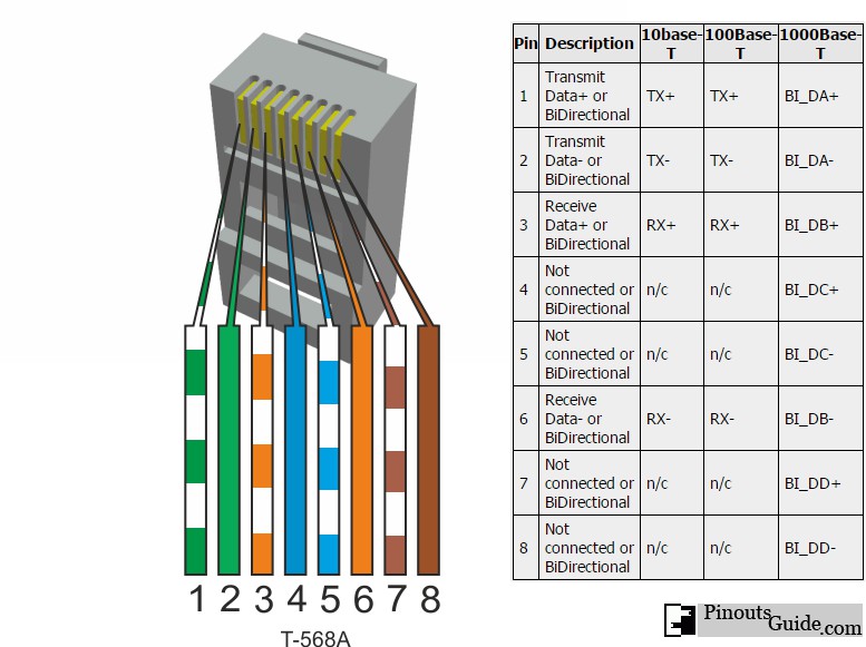 rj45 pin assignment ethernet